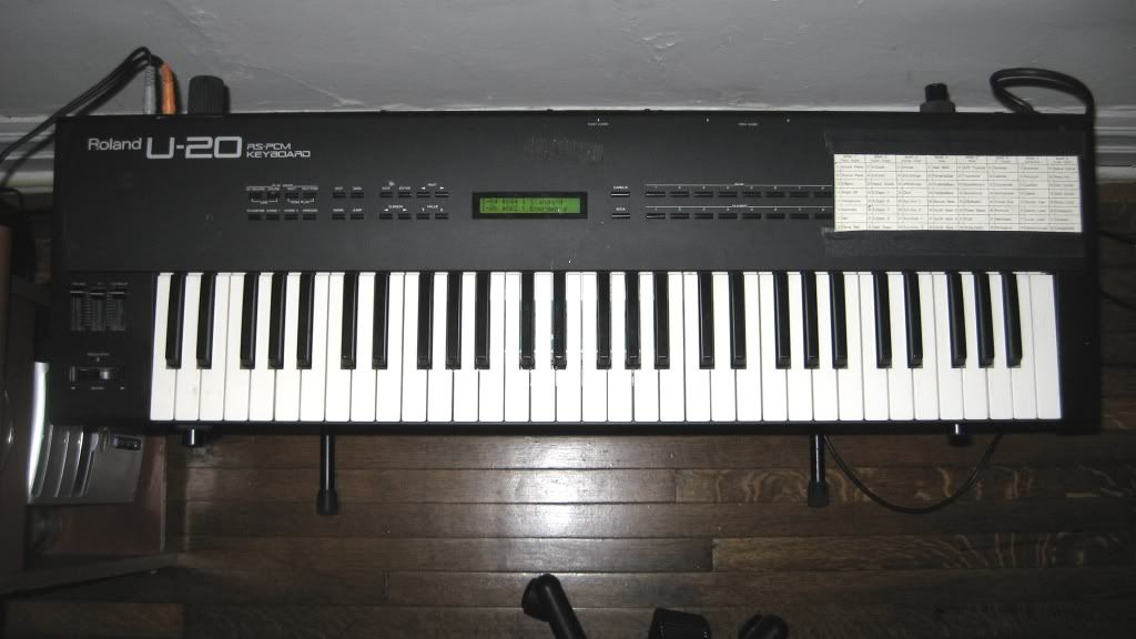 roland u-20 contact strip Sexually transmitted diseases resources for teens